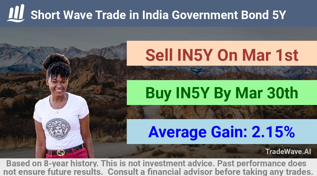 trade seasonals is a Seasonal Analytics Environment that helps inestors and traders find and analyze patterns based on time of the year. this is done by testing a date range for a financial instrument. Algoirthm also finds the top 10 opportunities daily. tradewave.ai