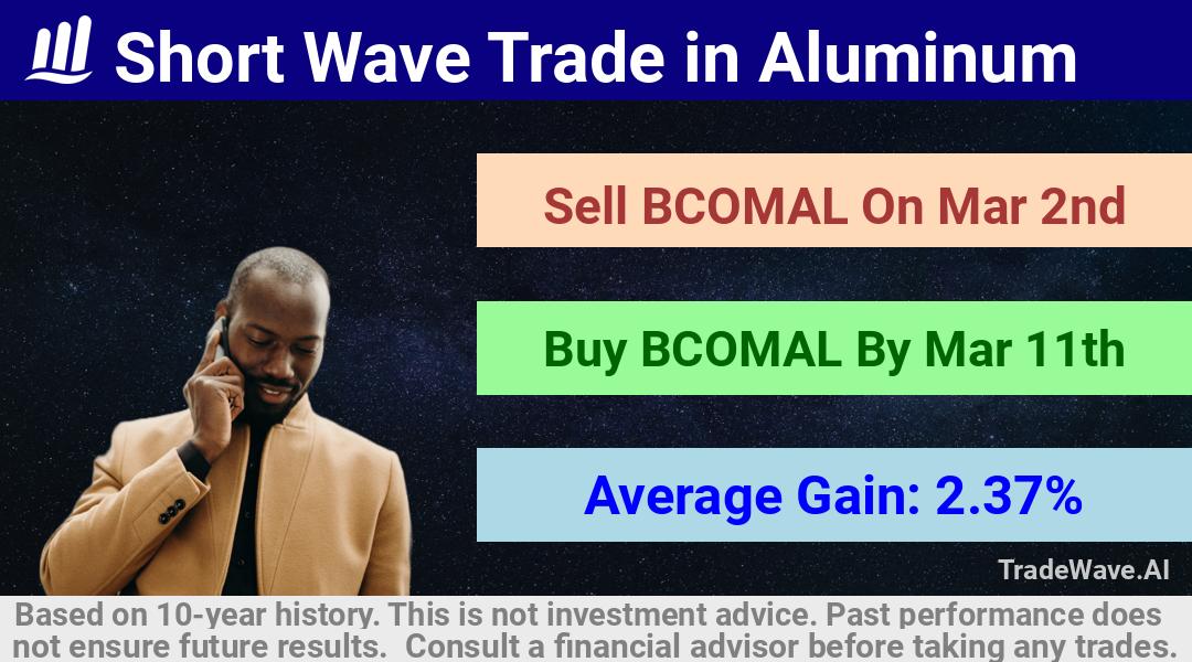 trade seasonals is a Seasonal Analytics Environment that helps inestors and traders find and analyze patterns based on time of the year. this is done by testing a date range for a financial instrument. Algoirthm also finds the top 10 opportunities daily. tradewave.ai