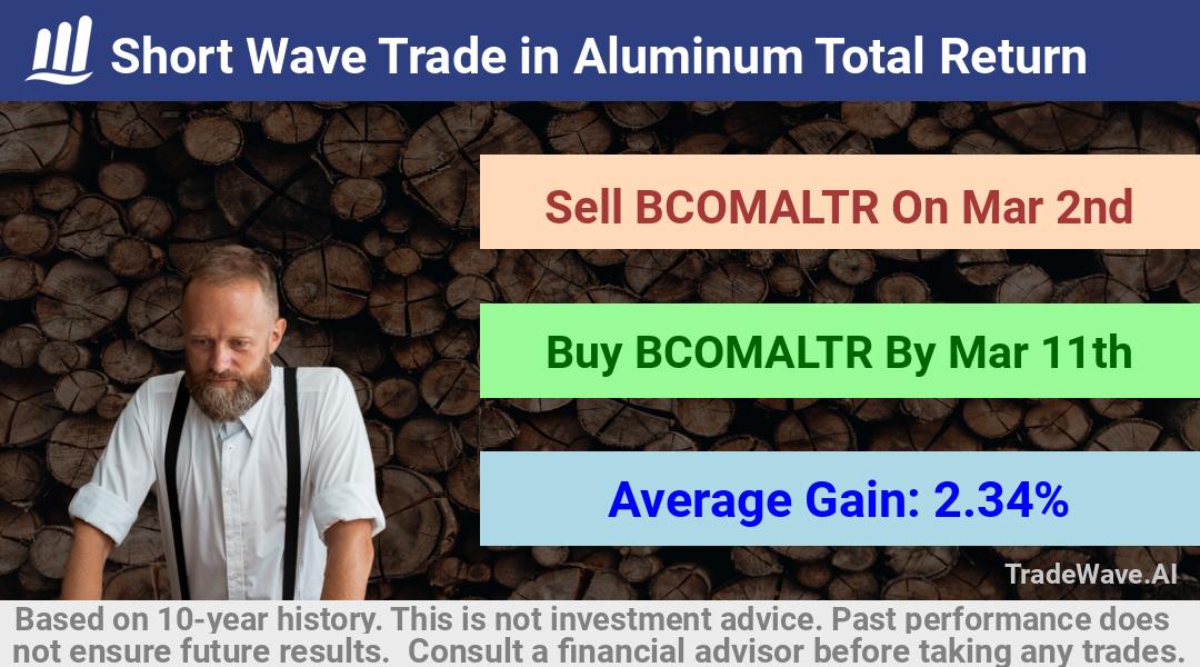 trade seasonals is a Seasonal Analytics Environment that helps inestors and traders find and analyze patterns based on time of the year. this is done by testing a date range for a financial instrument. Algoirthm also finds the top 10 opportunities daily. tradewave.ai