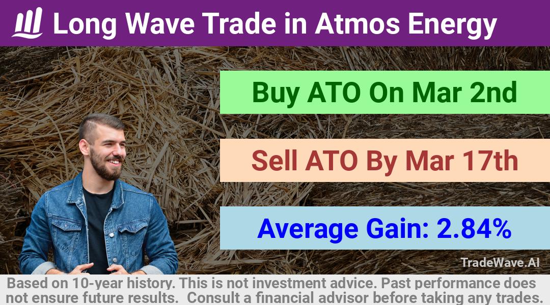 trade seasonals is a Seasonal Analytics Environment that helps inestors and traders find and analyze patterns based on time of the year. this is done by testing a date range for a financial instrument. Algoirthm also finds the top 10 opportunities daily. tradewave.ai