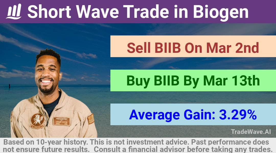 trade seasonals is a Seasonal Analytics Environment that helps inestors and traders find and analyze patterns based on time of the year. this is done by testing a date range for a financial instrument. Algoirthm also finds the top 10 opportunities daily. tradewave.ai