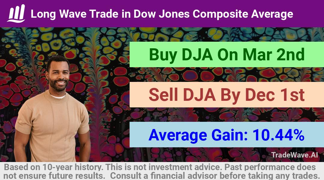 trade seasonals is a Seasonal Analytics Environment that helps inestors and traders find and analyze patterns based on time of the year. this is done by testing a date range for a financial instrument. Algoirthm also finds the top 10 opportunities daily. tradewave.ai