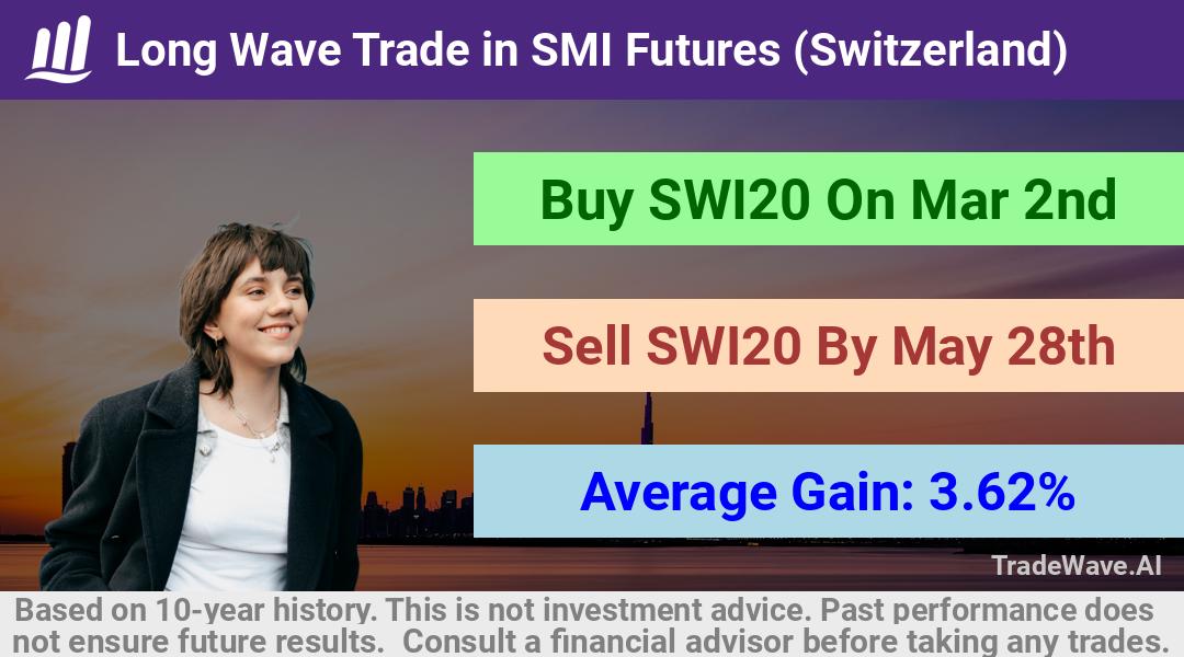 trade seasonals is a Seasonal Analytics Environment that helps inestors and traders find and analyze patterns based on time of the year. this is done by testing a date range for a financial instrument. Algoirthm also finds the top 10 opportunities daily. tradewave.ai