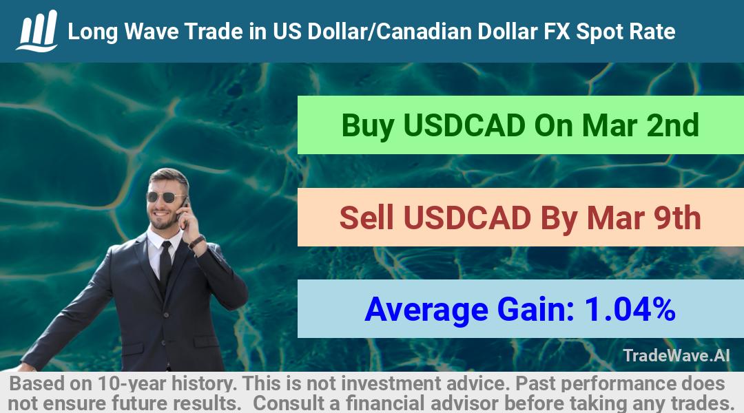 trade seasonals is a Seasonal Analytics Environment that helps inestors and traders find and analyze patterns based on time of the year. this is done by testing a date range for a financial instrument. Algoirthm also finds the top 10 opportunities daily. tradewave.ai