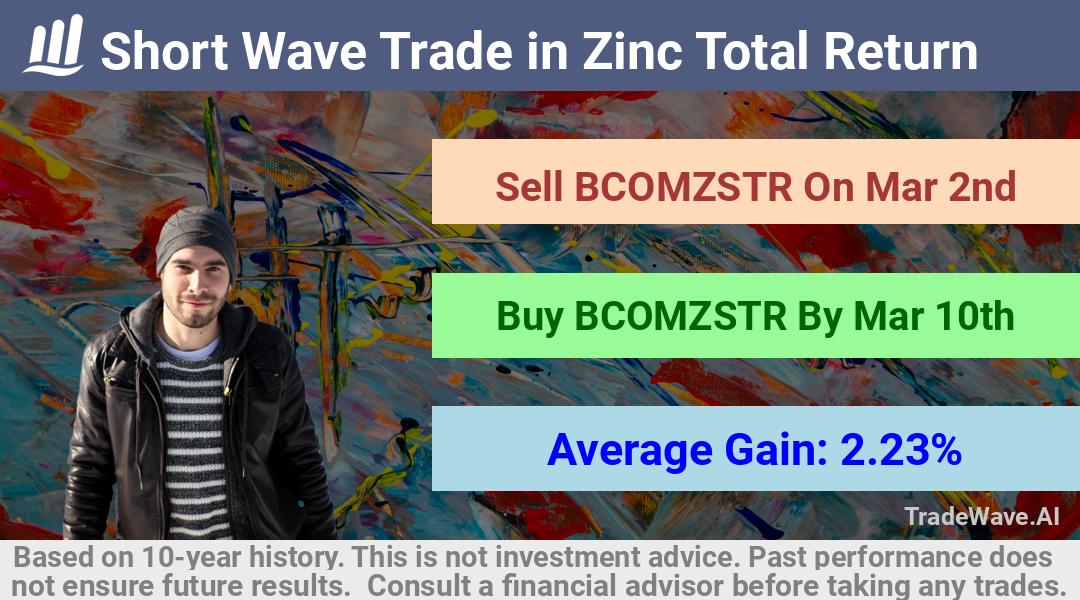 trade seasonals is a Seasonal Analytics Environment that helps inestors and traders find and analyze patterns based on time of the year. this is done by testing a date range for a financial instrument. Algoirthm also finds the top 10 opportunities daily. tradewave.ai