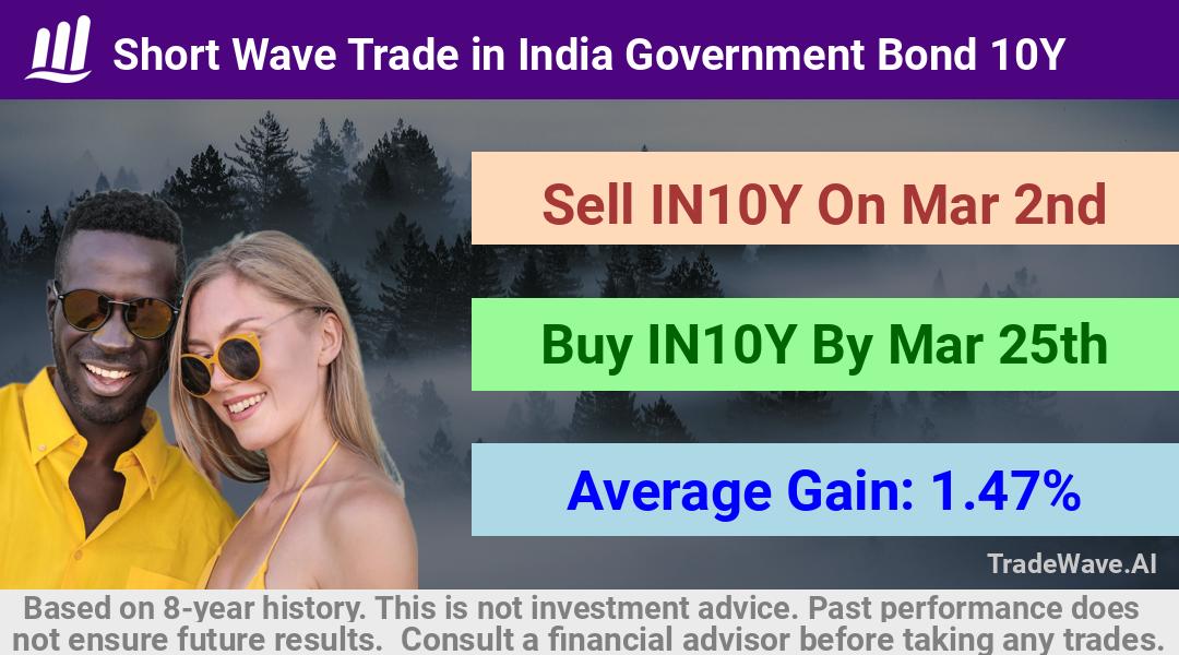 trade seasonals is a Seasonal Analytics Environment that helps inestors and traders find and analyze patterns based on time of the year. this is done by testing a date range for a financial instrument. Algoirthm also finds the top 10 opportunities daily. tradewave.ai