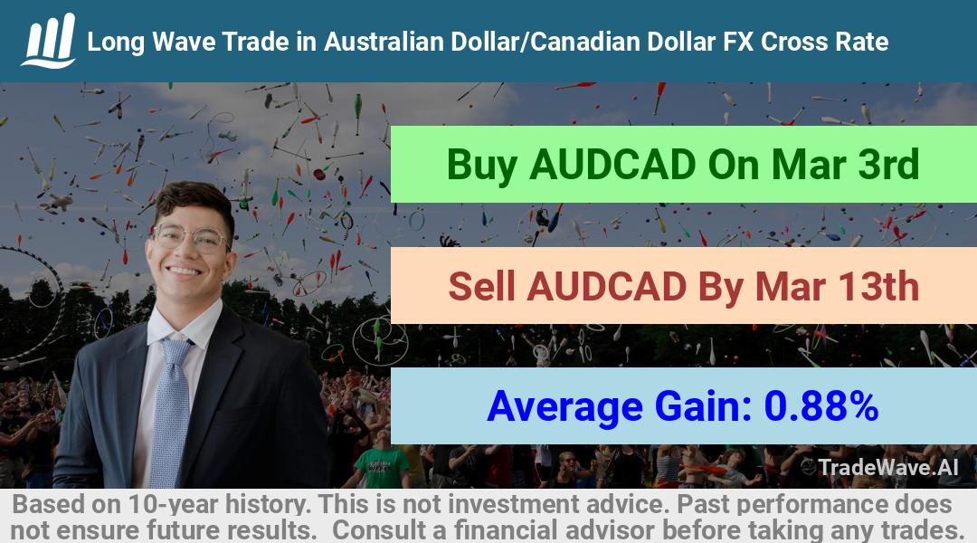 trade seasonals is a Seasonal Analytics Environment that helps inestors and traders find and analyze patterns based on time of the year. this is done by testing a date range for a financial instrument. Algoirthm also finds the top 10 opportunities daily. tradewave.ai