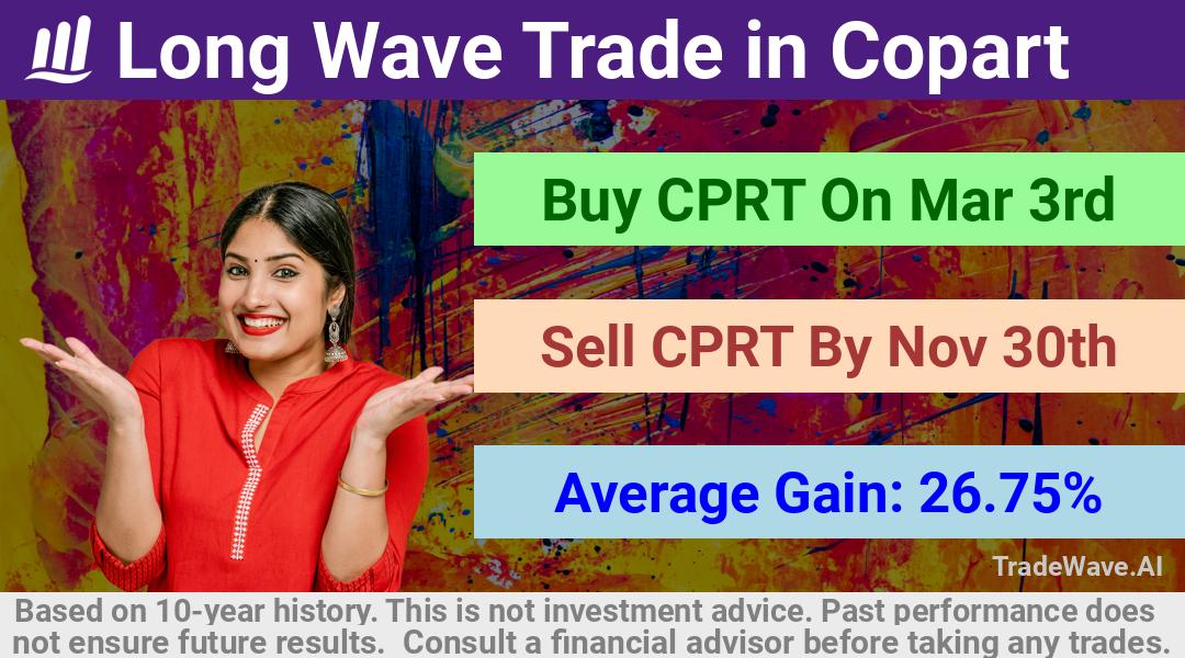 trade seasonals is a Seasonal Analytics Environment that helps inestors and traders find and analyze patterns based on time of the year. this is done by testing a date range for a financial instrument. Algoirthm also finds the top 10 opportunities daily. tradewave.ai