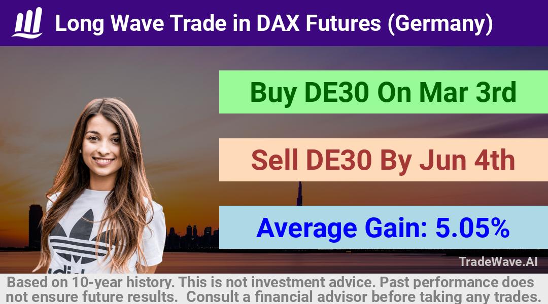 trade seasonals is a Seasonal Analytics Environment that helps inestors and traders find and analyze patterns based on time of the year. this is done by testing a date range for a financial instrument. Algoirthm also finds the top 10 opportunities daily. tradewave.ai