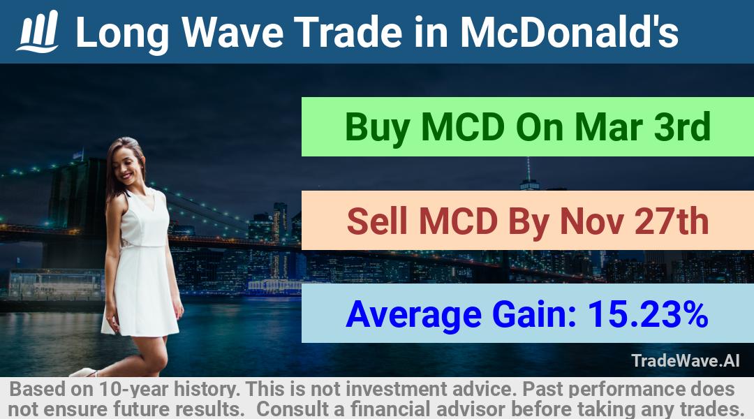 trade seasonals is a Seasonal Analytics Environment that helps inestors and traders find and analyze patterns based on time of the year. this is done by testing a date range for a financial instrument. Algoirthm also finds the top 10 opportunities daily. tradewave.ai