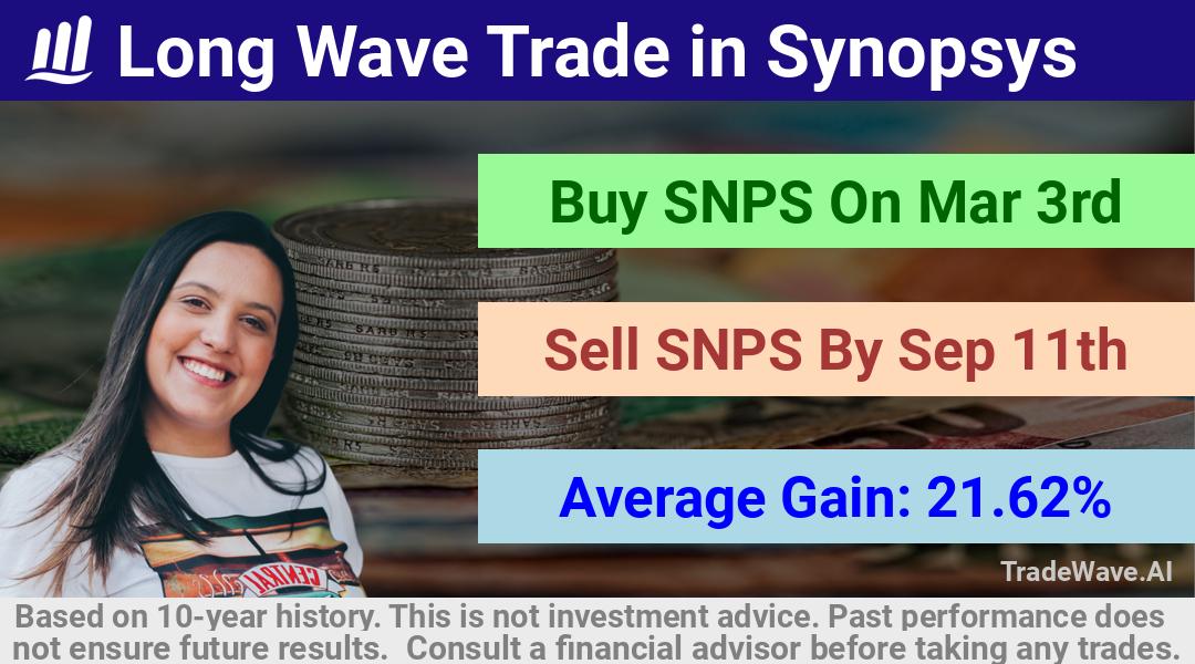 trade seasonals is a Seasonal Analytics Environment that helps inestors and traders find and analyze patterns based on time of the year. this is done by testing a date range for a financial instrument. Algoirthm also finds the top 10 opportunities daily. tradewave.ai