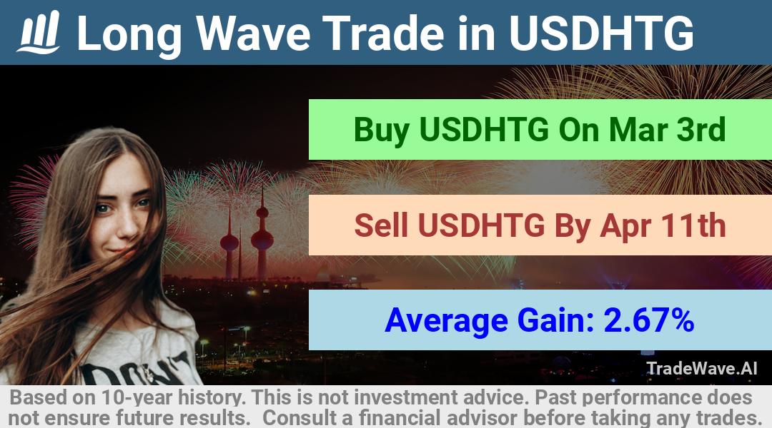 trade seasonals is a Seasonal Analytics Environment that helps inestors and traders find and analyze patterns based on time of the year. this is done by testing a date range for a financial instrument. Algoirthm also finds the top 10 opportunities daily. tradewave.ai