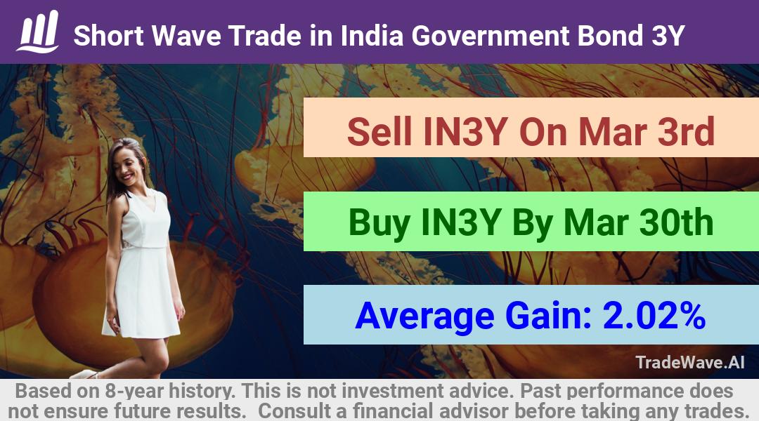 trade seasonals is a Seasonal Analytics Environment that helps inestors and traders find and analyze patterns based on time of the year. this is done by testing a date range for a financial instrument. Algoirthm also finds the top 10 opportunities daily. tradewave.ai