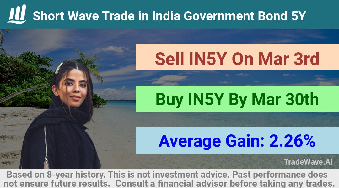 trade seasonals is a Seasonal Analytics Environment that helps inestors and traders find and analyze patterns based on time of the year. this is done by testing a date range for a financial instrument. Algoirthm also finds the top 10 opportunities daily. tradewave.ai