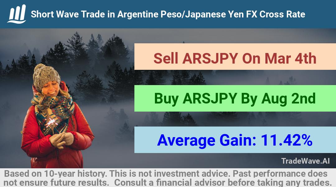 trade seasonals is a Seasonal Analytics Environment that helps inestors and traders find and analyze patterns based on time of the year. this is done by testing a date range for a financial instrument. Algoirthm also finds the top 10 opportunities daily. tradewave.ai