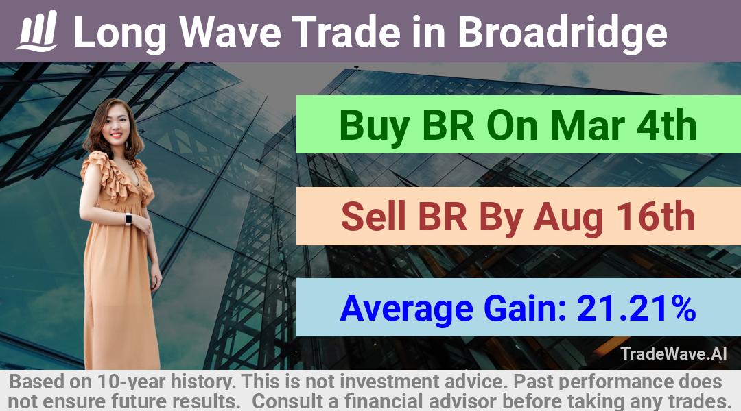 trade seasonals is a Seasonal Analytics Environment that helps inestors and traders find and analyze patterns based on time of the year. this is done by testing a date range for a financial instrument. Algoirthm also finds the top 10 opportunities daily. tradewave.ai