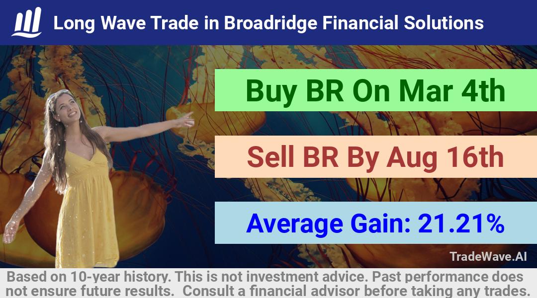 trade seasonals is a Seasonal Analytics Environment that helps inestors and traders find and analyze patterns based on time of the year. this is done by testing a date range for a financial instrument. Algoirthm also finds the top 10 opportunities daily. tradewave.ai