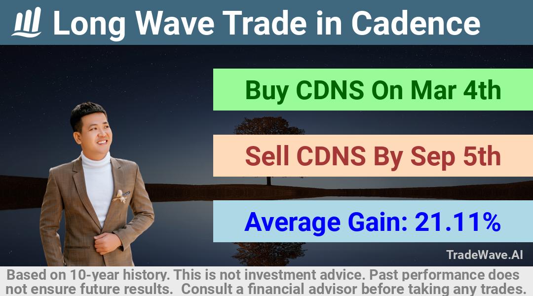 trade seasonals is a Seasonal Analytics Environment that helps inestors and traders find and analyze patterns based on time of the year. this is done by testing a date range for a financial instrument. Algoirthm also finds the top 10 opportunities daily. tradewave.ai