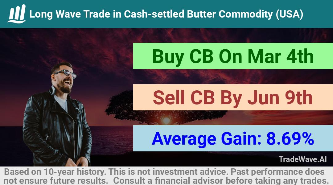 trade seasonals is a Seasonal Analytics Environment that helps inestors and traders find and analyze patterns based on time of the year. this is done by testing a date range for a financial instrument. Algoirthm also finds the top 10 opportunities daily. tradewave.ai