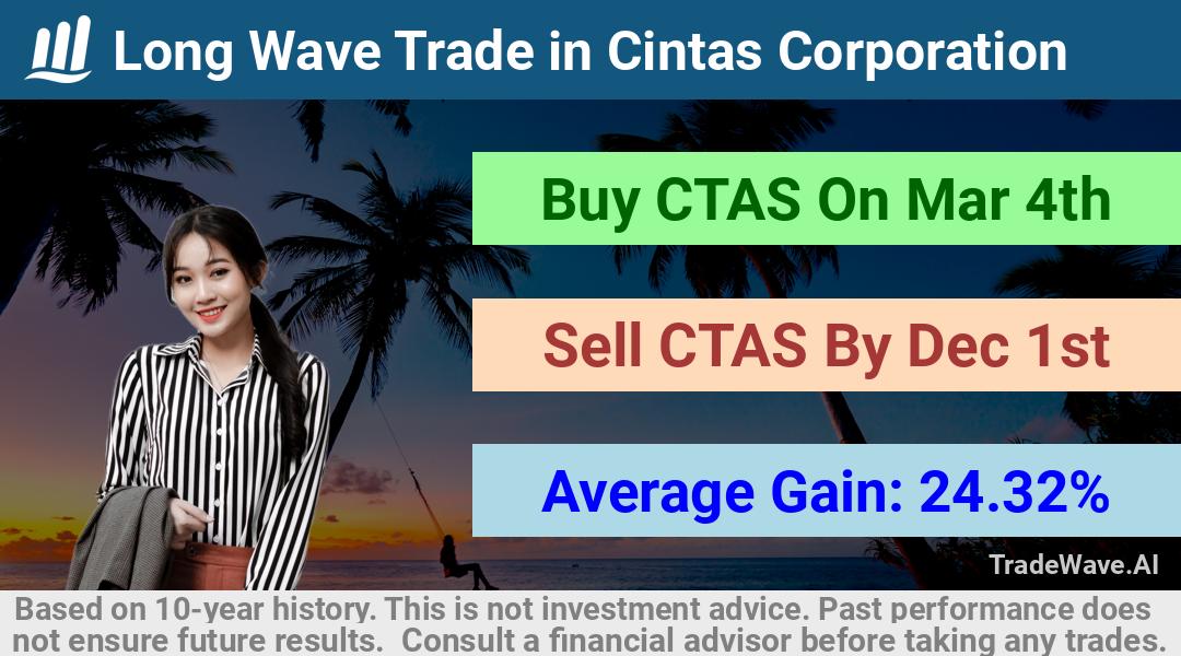 trade seasonals is a Seasonal Analytics Environment that helps inestors and traders find and analyze patterns based on time of the year. this is done by testing a date range for a financial instrument. Algoirthm also finds the top 10 opportunities daily. tradewave.ai