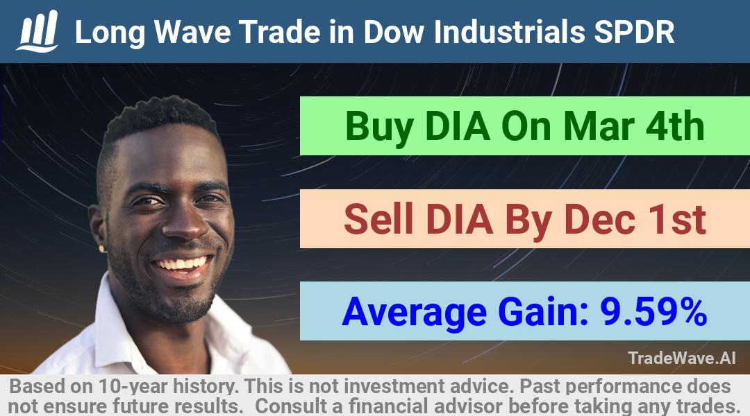 trade seasonals is a Seasonal Analytics Environment that helps inestors and traders find and analyze patterns based on time of the year. this is done by testing a date range for a financial instrument. Algoirthm also finds the top 10 opportunities daily. tradewave.ai