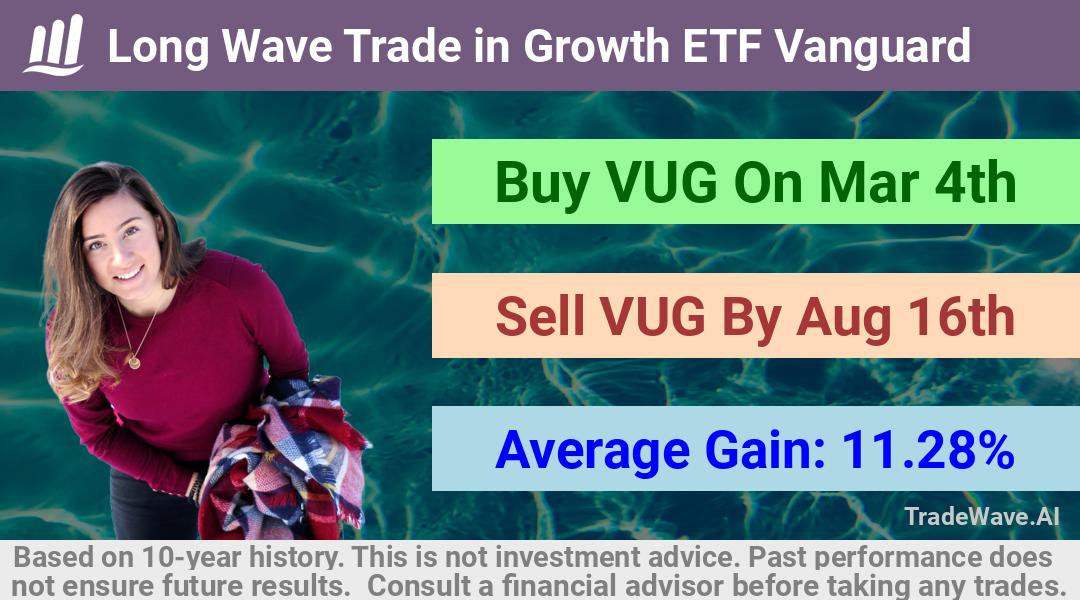 trade seasonals is a Seasonal Analytics Environment that helps inestors and traders find and analyze patterns based on time of the year. this is done by testing a date range for a financial instrument. Algoirthm also finds the top 10 opportunities daily. tradewave.ai