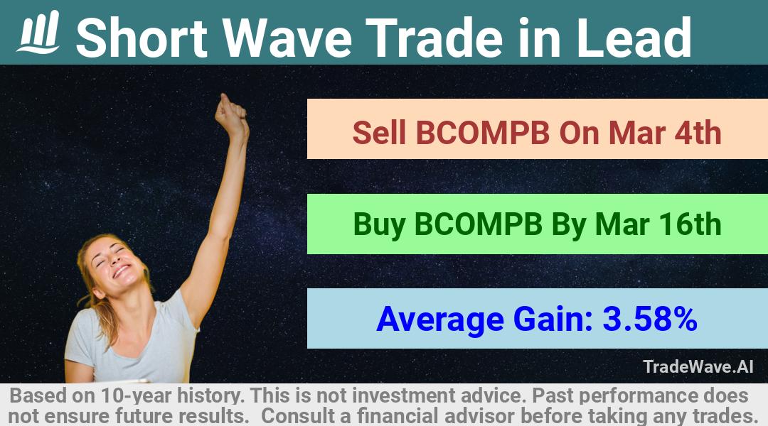 trade seasonals is a Seasonal Analytics Environment that helps inestors and traders find and analyze patterns based on time of the year. this is done by testing a date range for a financial instrument. Algoirthm also finds the top 10 opportunities daily. tradewave.ai