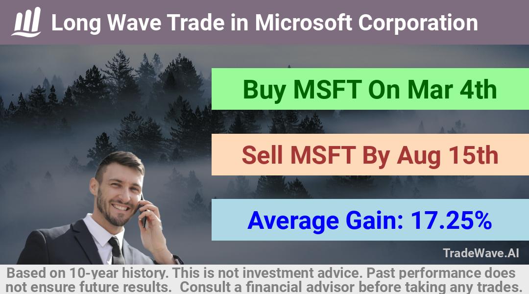 trade seasonals is a Seasonal Analytics Environment that helps inestors and traders find and analyze patterns based on time of the year. this is done by testing a date range for a financial instrument. Algoirthm also finds the top 10 opportunities daily. tradewave.ai