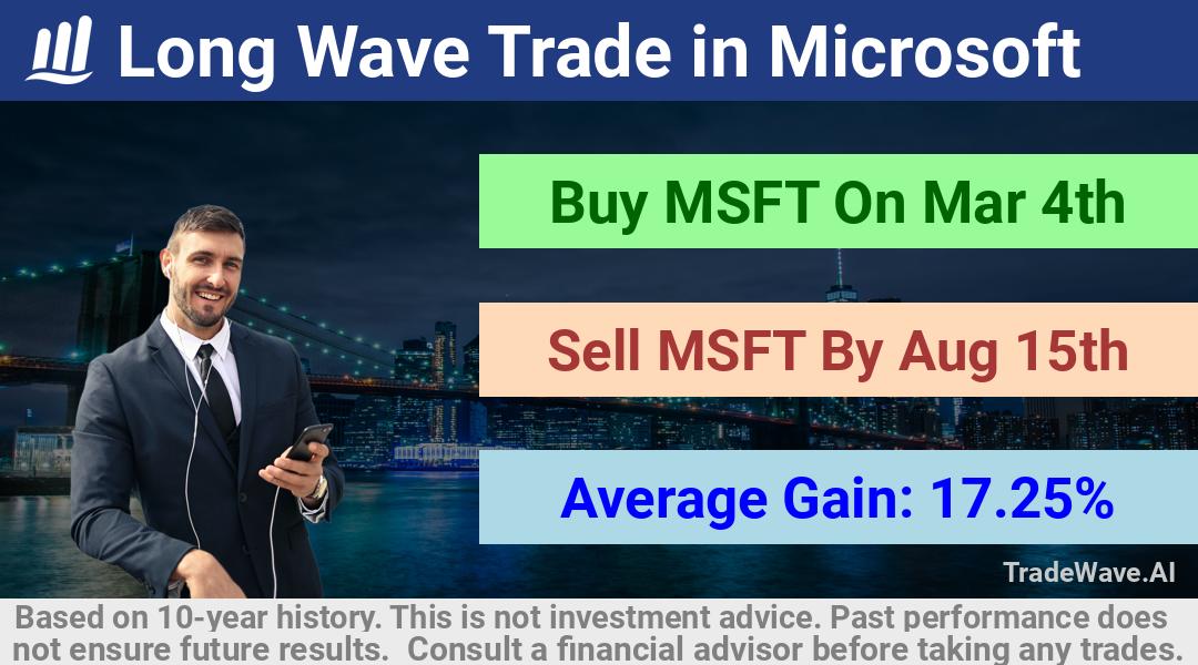 trade seasonals is a Seasonal Analytics Environment that helps inestors and traders find and analyze patterns based on time of the year. this is done by testing a date range for a financial instrument. Algoirthm also finds the top 10 opportunities daily. tradewave.ai