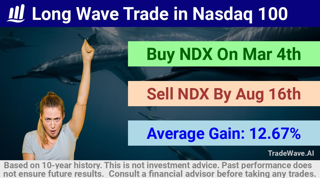 trade seasonals is a Seasonal Analytics Environment that helps inestors and traders find and analyze patterns based on time of the year. this is done by testing a date range for a financial instrument. Algoirthm also finds the top 10 opportunities daily. tradewave.ai