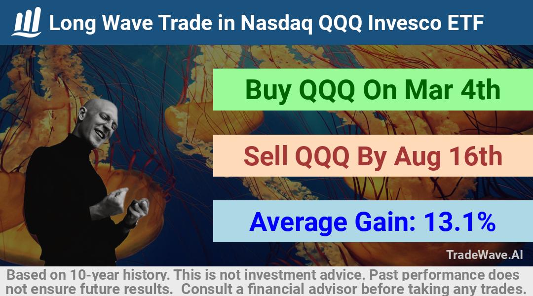 trade seasonals is a Seasonal Analytics Environment that helps inestors and traders find and analyze patterns based on time of the year. this is done by testing a date range for a financial instrument. Algoirthm also finds the top 10 opportunities daily. tradewave.ai