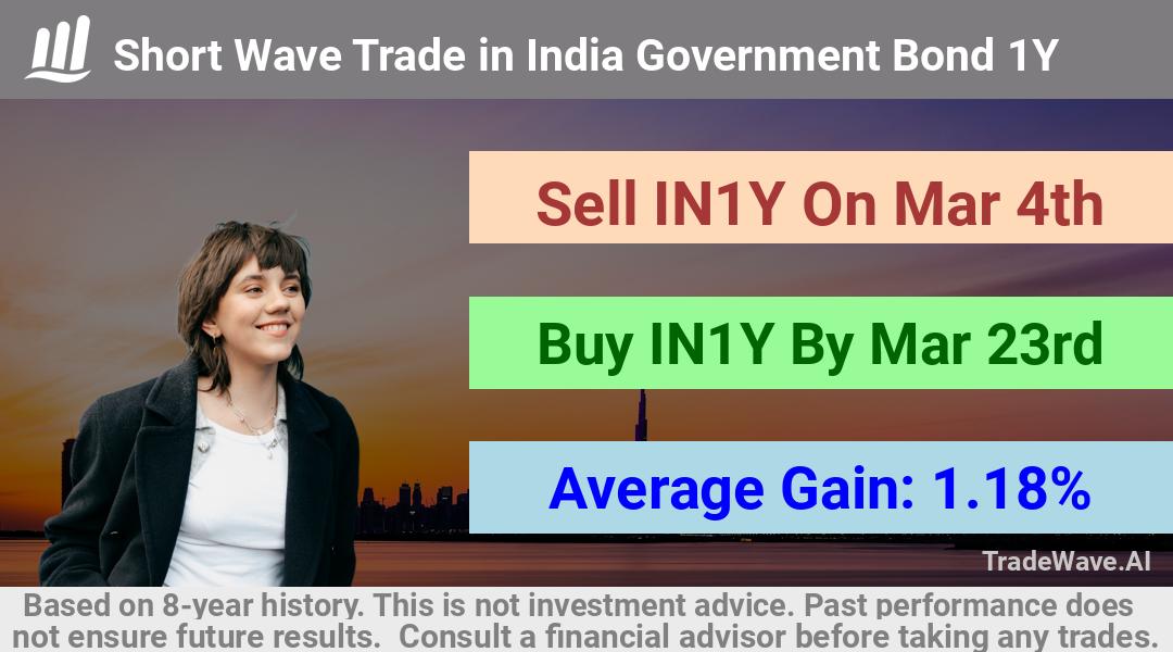 trade seasonals is a Seasonal Analytics Environment that helps inestors and traders find and analyze patterns based on time of the year. this is done by testing a date range for a financial instrument. Algoirthm also finds the top 10 opportunities daily. tradewave.ai