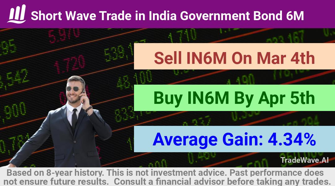 trade seasonals is a Seasonal Analytics Environment that helps inestors and traders find and analyze patterns based on time of the year. this is done by testing a date range for a financial instrument. Algoirthm also finds the top 10 opportunities daily. tradewave.ai