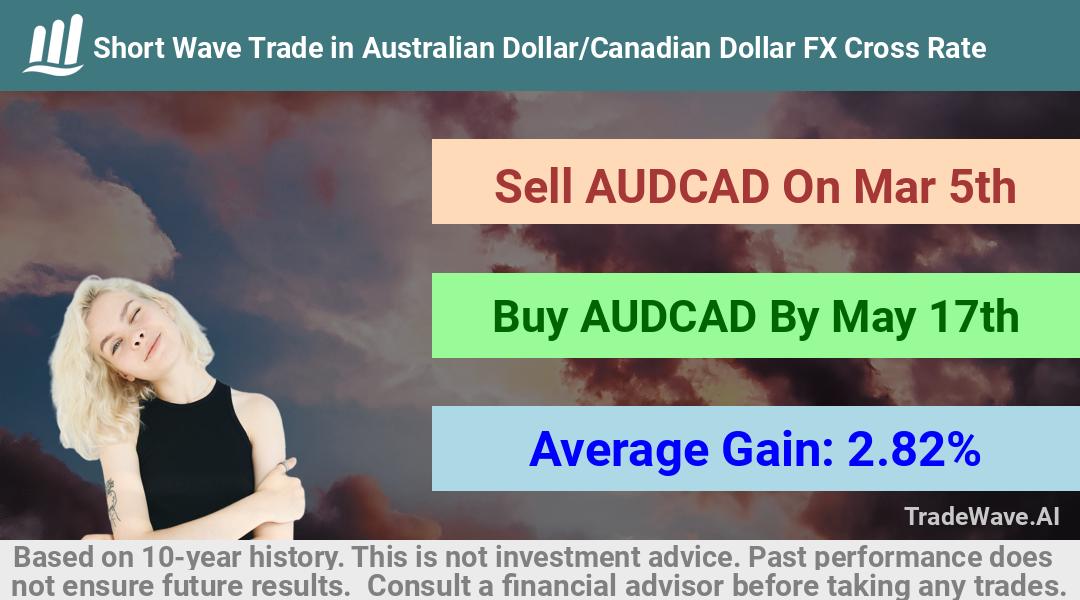 trade seasonals is a Seasonal Analytics Environment that helps inestors and traders find and analyze patterns based on time of the year. this is done by testing a date range for a financial instrument. Algoirthm also finds the top 10 opportunities daily. tradewave.ai