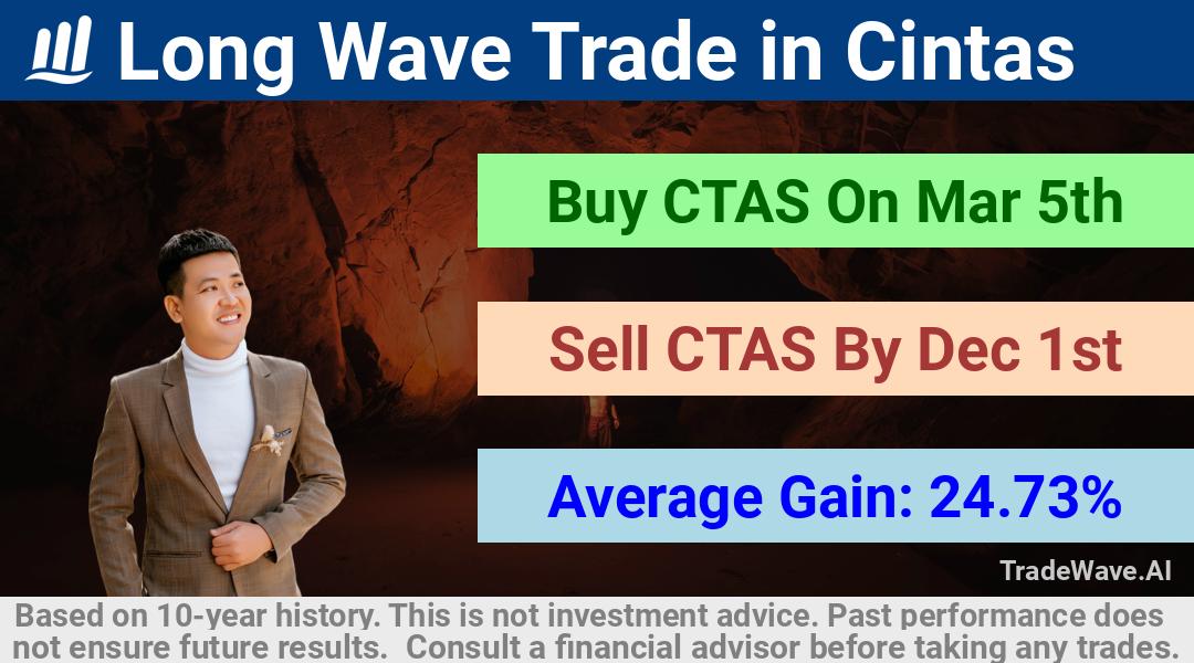 trade seasonals is a Seasonal Analytics Environment that helps inestors and traders find and analyze patterns based on time of the year. this is done by testing a date range for a financial instrument. Algoirthm also finds the top 10 opportunities daily. tradewave.ai