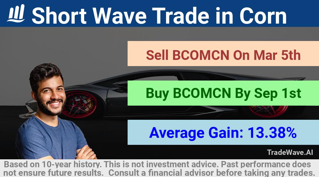 trade seasonals is a Seasonal Analytics Environment that helps inestors and traders find and analyze patterns based on time of the year. this is done by testing a date range for a financial instrument. Algoirthm also finds the top 10 opportunities daily. tradewave.ai