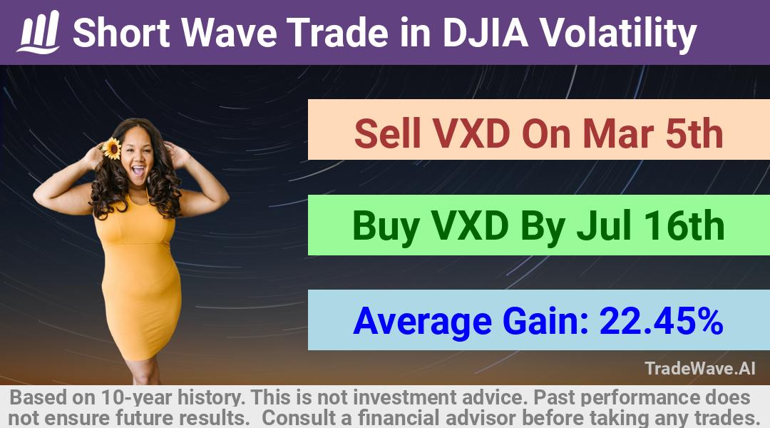 trade seasonals is a Seasonal Analytics Environment that helps inestors and traders find and analyze patterns based on time of the year. this is done by testing a date range for a financial instrument. Algoirthm also finds the top 10 opportunities daily. tradewave.ai