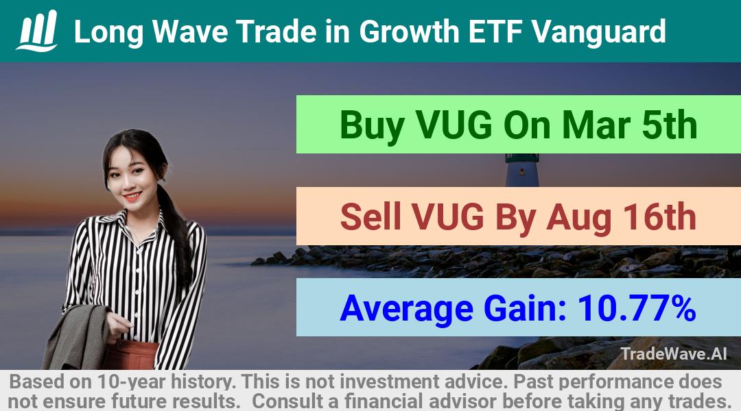 trade seasonals is a Seasonal Analytics Environment that helps inestors and traders find and analyze patterns based on time of the year. this is done by testing a date range for a financial instrument. Algoirthm also finds the top 10 opportunities daily. tradewave.ai