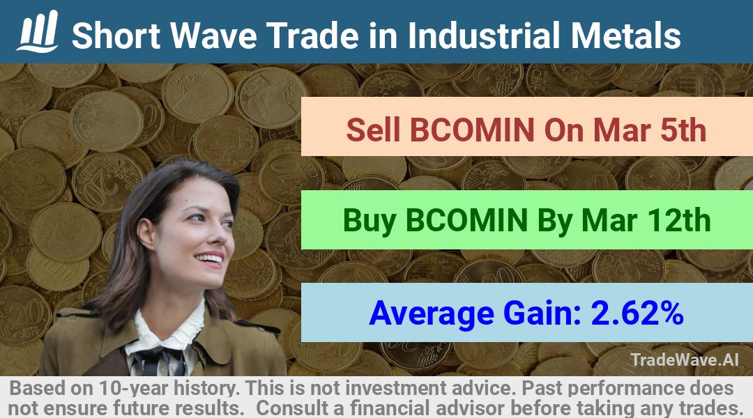 trade seasonals is a Seasonal Analytics Environment that helps inestors and traders find and analyze patterns based on time of the year. this is done by testing a date range for a financial instrument. Algoirthm also finds the top 10 opportunities daily. tradewave.ai