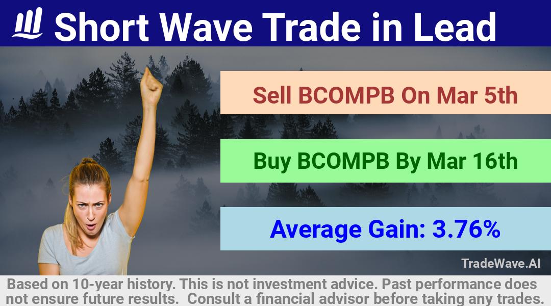 trade seasonals is a Seasonal Analytics Environment that helps inestors and traders find and analyze patterns based on time of the year. this is done by testing a date range for a financial instrument. Algoirthm also finds the top 10 opportunities daily. tradewave.ai