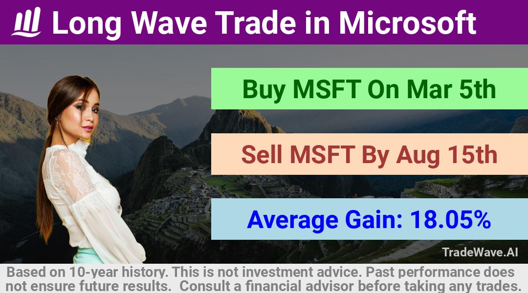 trade seasonals is a Seasonal Analytics Environment that helps inestors and traders find and analyze patterns based on time of the year. this is done by testing a date range for a financial instrument. Algoirthm also finds the top 10 opportunities daily. tradewave.ai