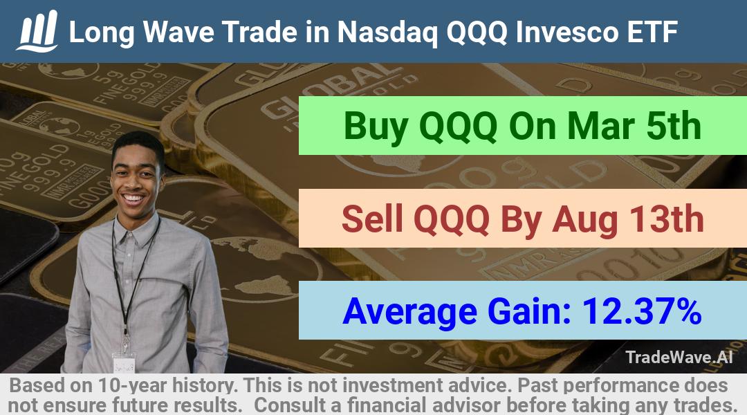 trade seasonals is a Seasonal Analytics Environment that helps inestors and traders find and analyze patterns based on time of the year. this is done by testing a date range for a financial instrument. Algoirthm also finds the top 10 opportunities daily. tradewave.ai