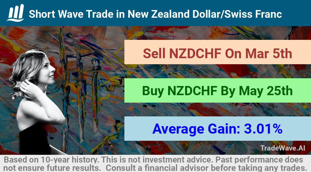 trade seasonals is a Seasonal Analytics Environment that helps inestors and traders find and analyze patterns based on time of the year. this is done by testing a date range for a financial instrument. Algoirthm also finds the top 10 opportunities daily. tradewave.ai