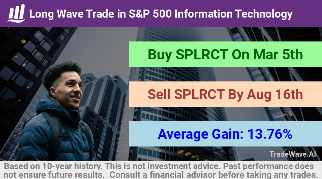 trade seasonals is a Seasonal Analytics Environment that helps inestors and traders find and analyze patterns based on time of the year. this is done by testing a date range for a financial instrument. Algoirthm also finds the top 10 opportunities daily. tradewave.ai