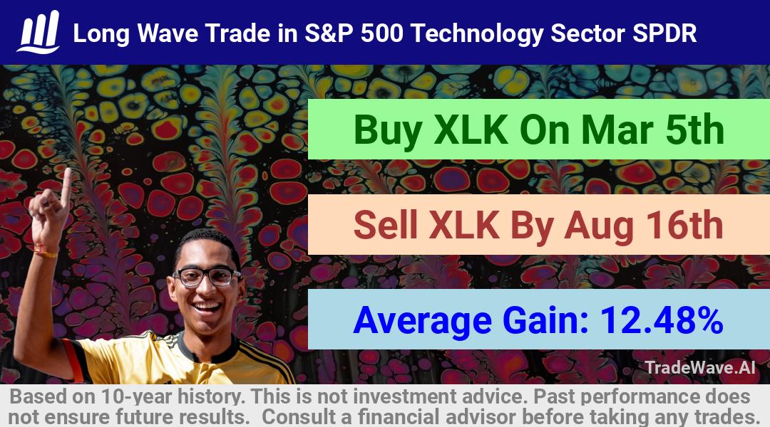 trade seasonals is a Seasonal Analytics Environment that helps inestors and traders find and analyze patterns based on time of the year. this is done by testing a date range for a financial instrument. Algoirthm also finds the top 10 opportunities daily. tradewave.ai