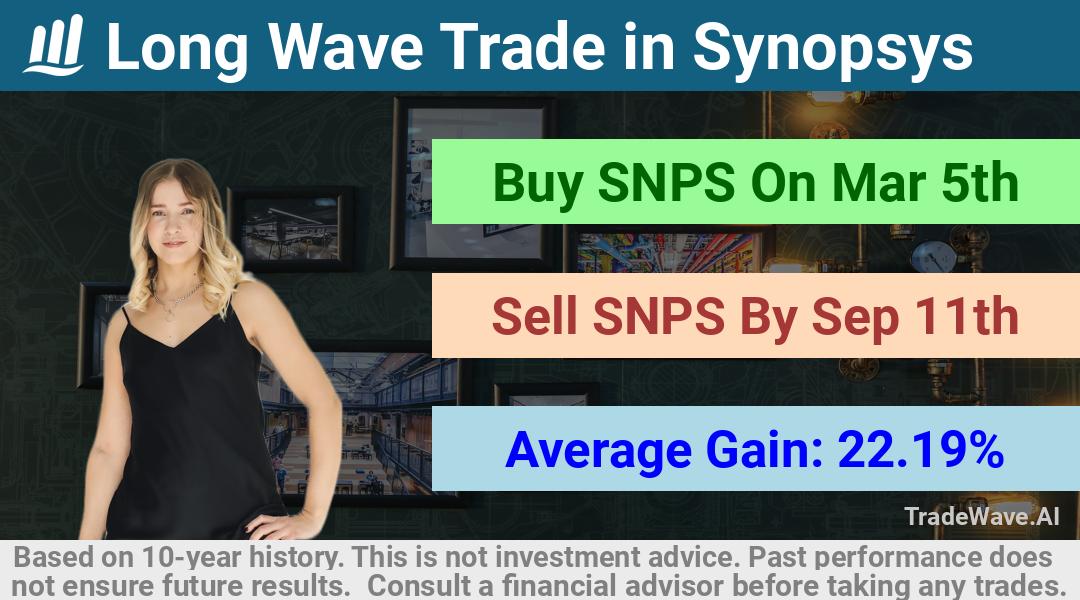 trade seasonals is a Seasonal Analytics Environment that helps inestors and traders find and analyze patterns based on time of the year. this is done by testing a date range for a financial instrument. Algoirthm also finds the top 10 opportunities daily. tradewave.ai