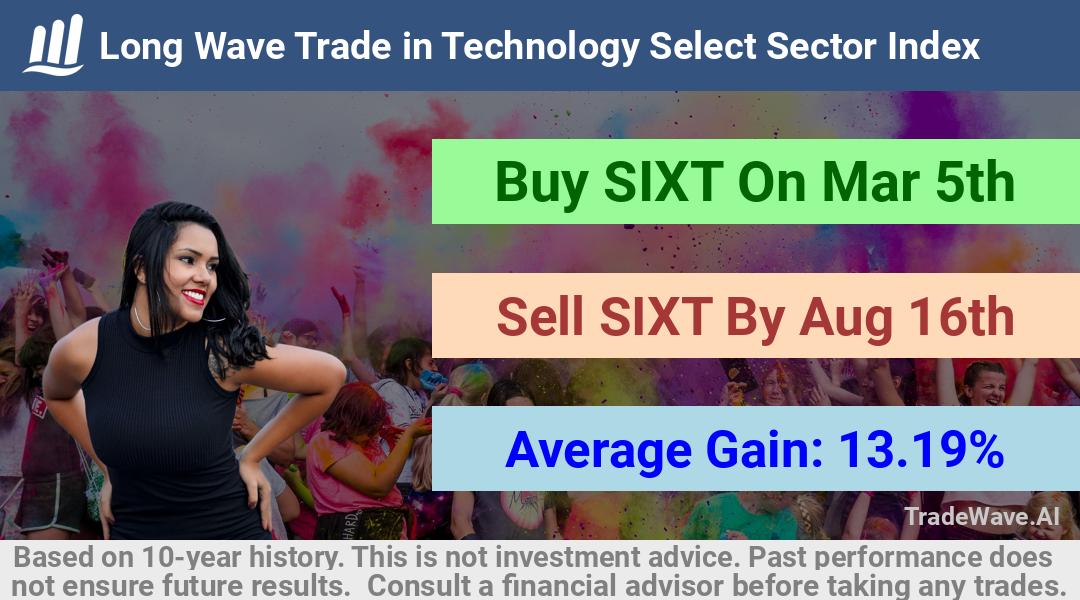 trade seasonals is a Seasonal Analytics Environment that helps inestors and traders find and analyze patterns based on time of the year. this is done by testing a date range for a financial instrument. Algoirthm also finds the top 10 opportunities daily. tradewave.ai