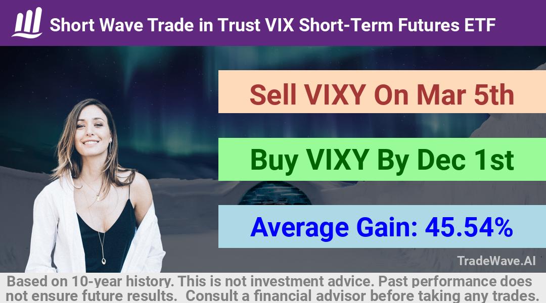 trade seasonals is a Seasonal Analytics Environment that helps inestors and traders find and analyze patterns based on time of the year. this is done by testing a date range for a financial instrument. Algoirthm also finds the top 10 opportunities daily. tradewave.ai