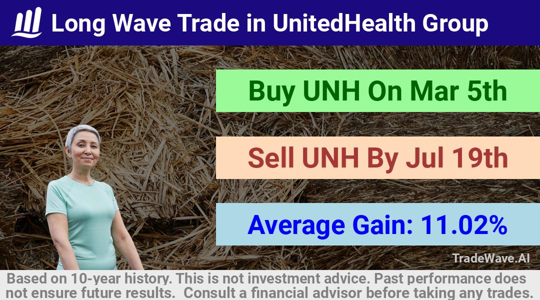 trade seasonals is a Seasonal Analytics Environment that helps inestors and traders find and analyze patterns based on time of the year. this is done by testing a date range for a financial instrument. Algoirthm also finds the top 10 opportunities daily. tradewave.ai