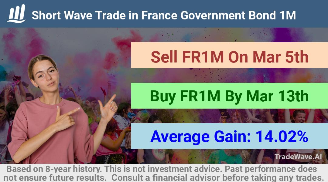 trade seasonals is a Seasonal Analytics Environment that helps inestors and traders find and analyze patterns based on time of the year. this is done by testing a date range for a financial instrument. Algoirthm also finds the top 10 opportunities daily. tradewave.ai